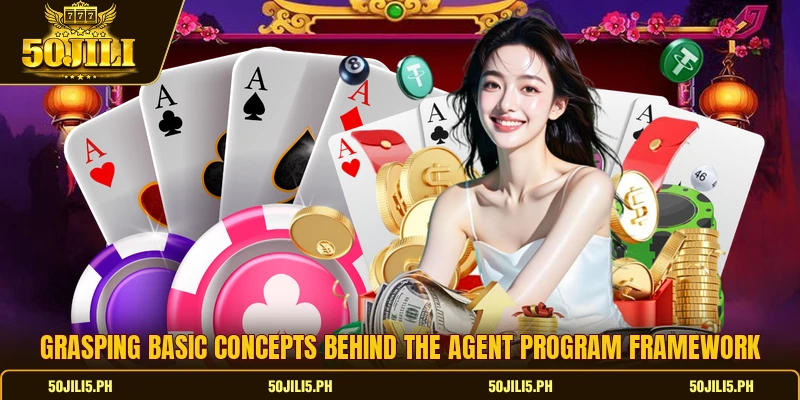 Grasping basic concepts behind the agent program framework Grasping basic concepts behind the agent program framework